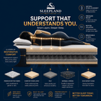 SLEEPLAND MATTRESS™ Bonnell Spring Mattress