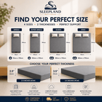 SLEEPLAND MATTRESS™ High-Density Foam Mattress Topper
