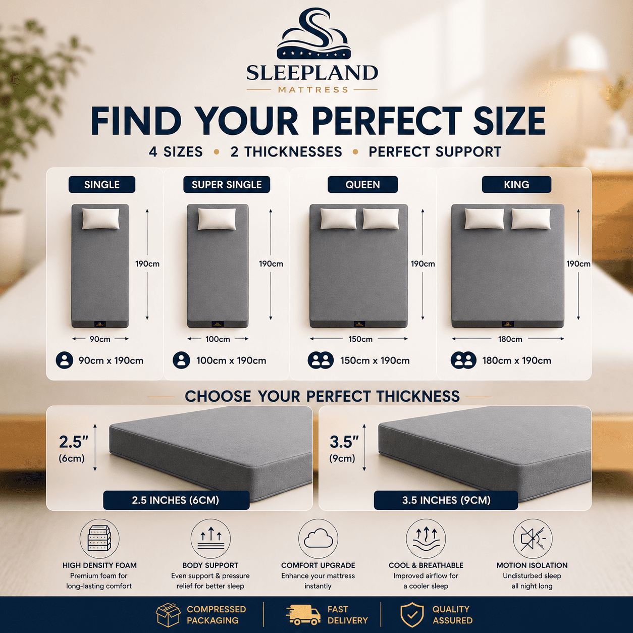 SLEEPLAND MATTRESS™ High-Density Foam Mattress Topper