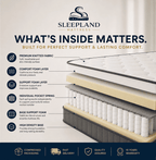 SLEEPLAND MATTRESS™ Pocket Spring Mattress