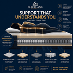 SLEEPLAND MATTRESS™ Pocket Spring Mattress