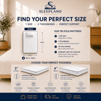 SLEEPLAND MATTRESS™ Tri-Fold Mattress